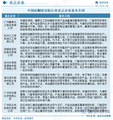 城市化率穩步提升，硅酮密封膠市場規模持續擴容——2025年中國硅酮密封膠行業產業鏈、發展現狀及未來趨勢研判